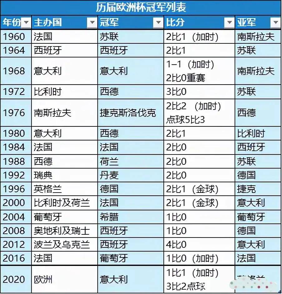 欧洲杯几年一次，赛事频率与历史的深度解析