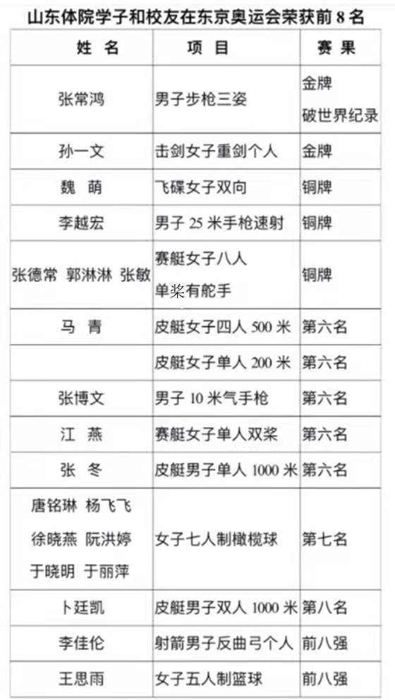 山东省一级运动员名单，荣耀与汗水交织的篇章